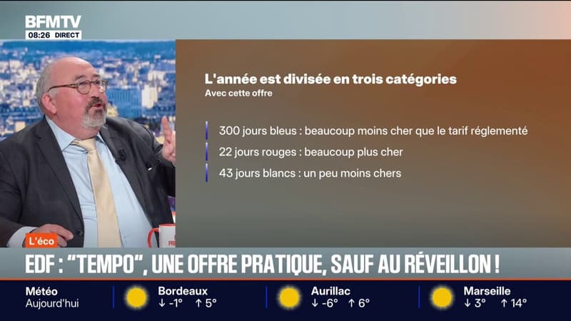 Pourquoi l'offre "Tempo" d'EDF est une offre pratique... sauf au réveillon