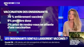 LA VÉRIF: les enseignants sont-ils largement vaccinés ?