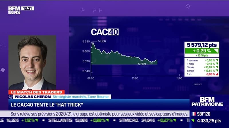 Le Match des traders : Nicolas Chéron VS Jean-Louis Cussac - 03/02