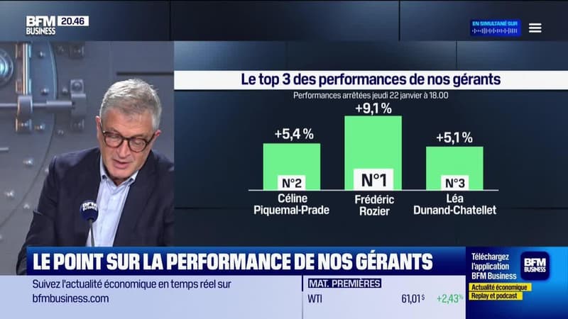 Le top 3 des gérants : Frédéric Rozier, Céline Piquemal-Prade et Léa Dunand-Chatellet - 23/01