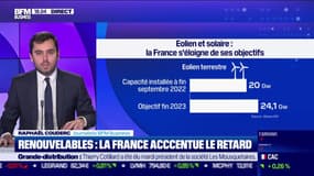 Renouvelables: la France est en retard et n'atteindra pas ses objectifs en 2023