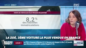 Dupin Quotidien : La Zoé, troisième voiture la plus vendue en France - 05/02