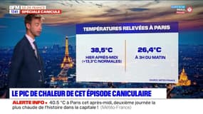 Météo Paris-Ile de France du mardi 19 juillet: Des températures extrêmes remarquables