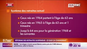 Réforme des retraites suspendue : ce que ça changerait
