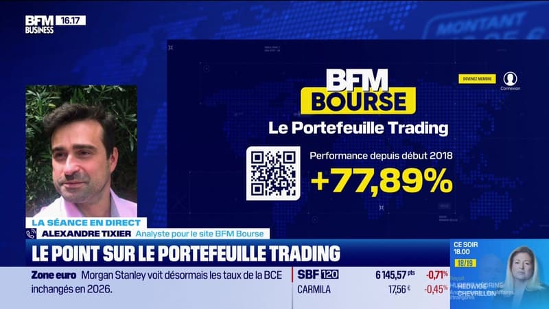 Le point sur le portefeuille trading - 05/03