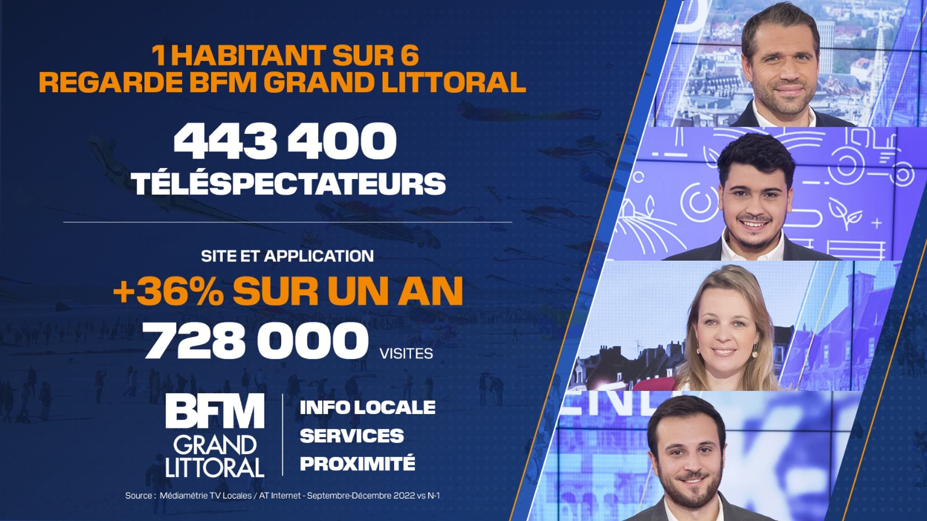 Succès d'audiences: BFM Grand Lille, une audience quotidienne au beau fixe