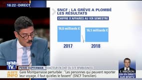 La SNCF dans le rouge à cause des grèves 