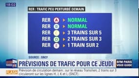 RER, TGV, Intercités... quel sera l'état du trafic jeudi en Ile-de-France?