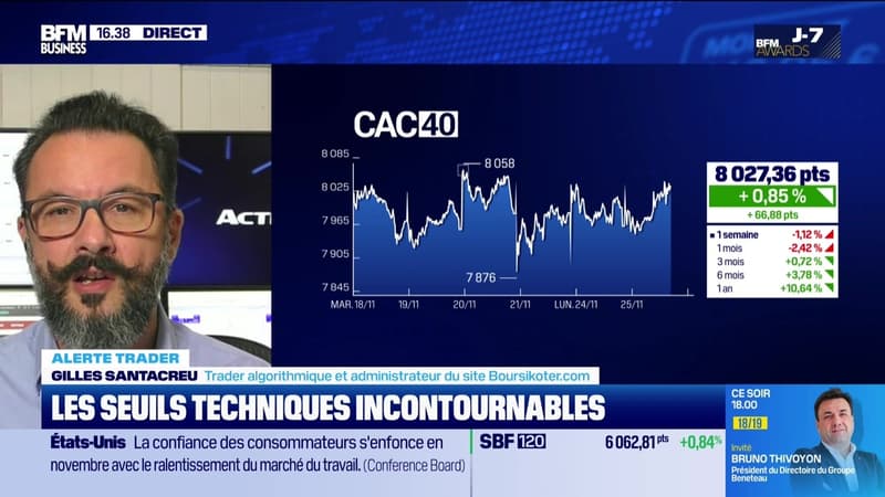 Alerte traders : les seuils techniques incontournables sur les marchés et les valeurs - 25/11