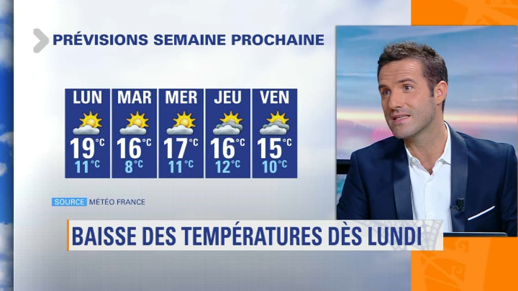 météo