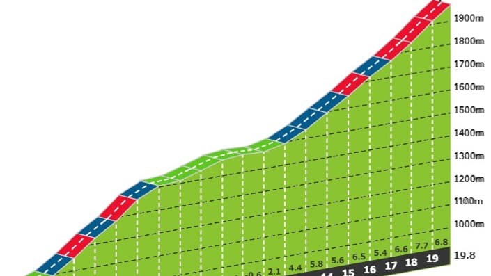 Le Passo Rolle sur la 17e étape du Giro 2024