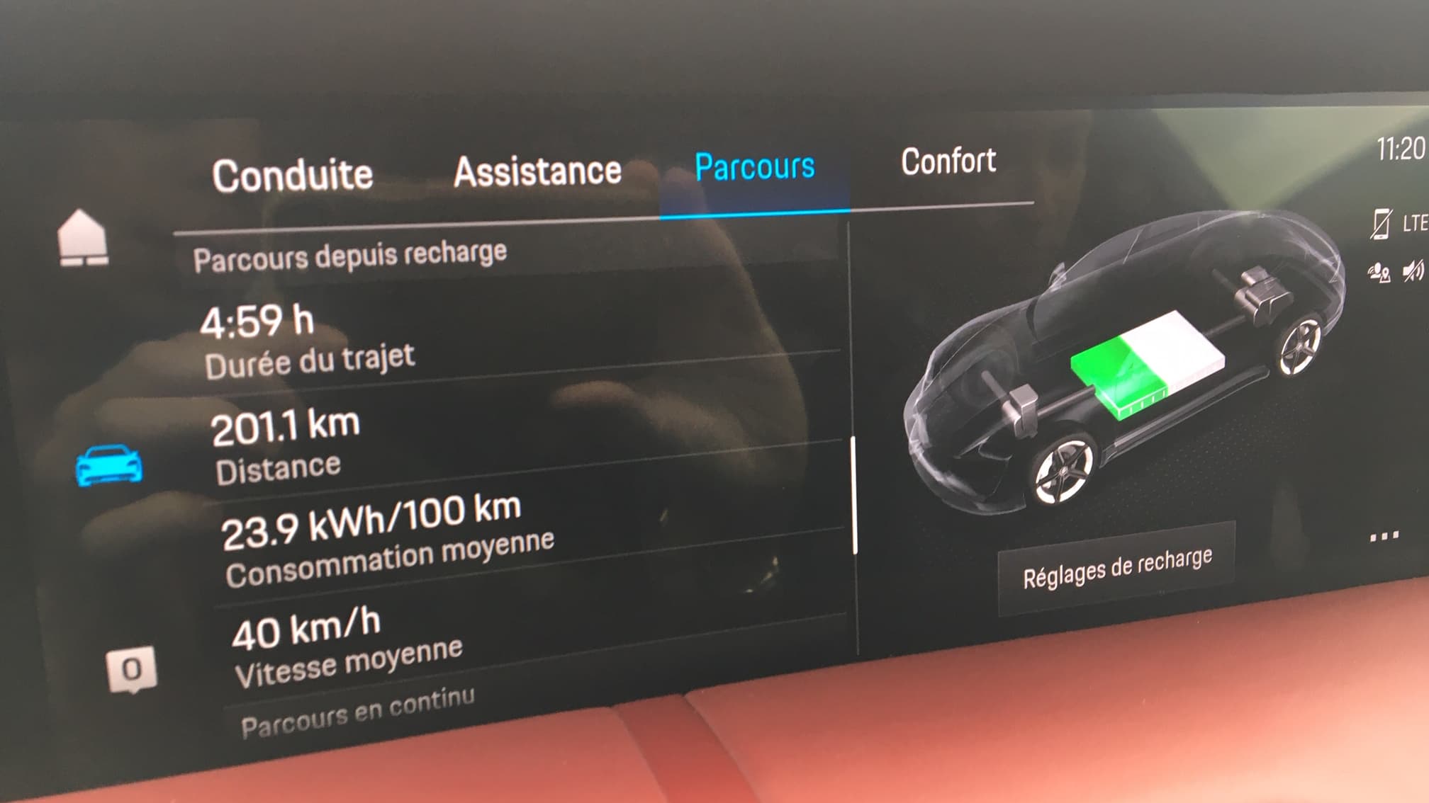 Notre consommation moyenne lors de notre essai. Notre consommation moyenne lors de notre essai.