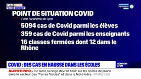 Covid : des cas en hausse dans les écoles