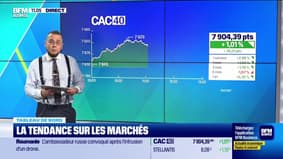 Le tableau de bord : Dégradation de la dette, le marché encaisse bien - 15/09 
