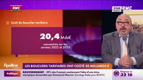 Les boucliers tarifaires ont coûté 20 milliards d'euros