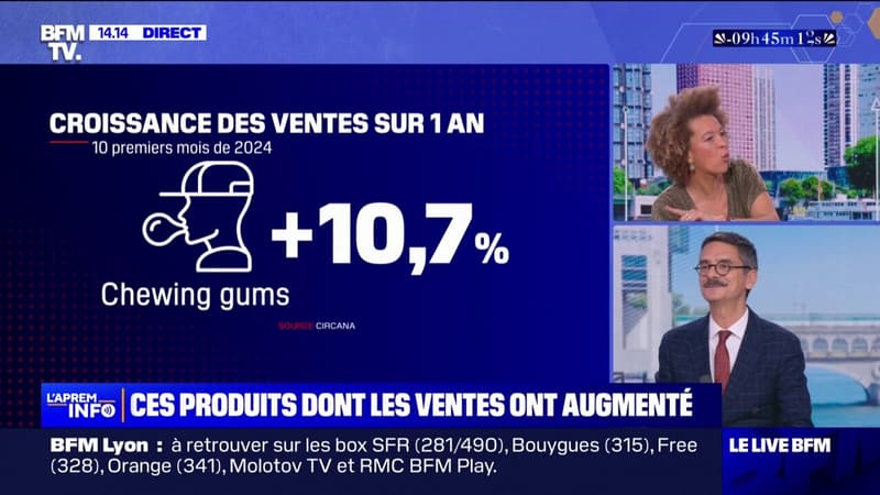 Nettoyants sols, boissons énergétiques, chewing-gums: ces produits dont les ventes ont augmenté en 2024