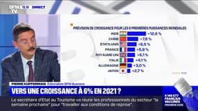 Vers une croissance à 6% en 2021 ? - 10/03