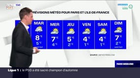 Météo Paris-Ile de France du 5 décembre: Un temps maussade