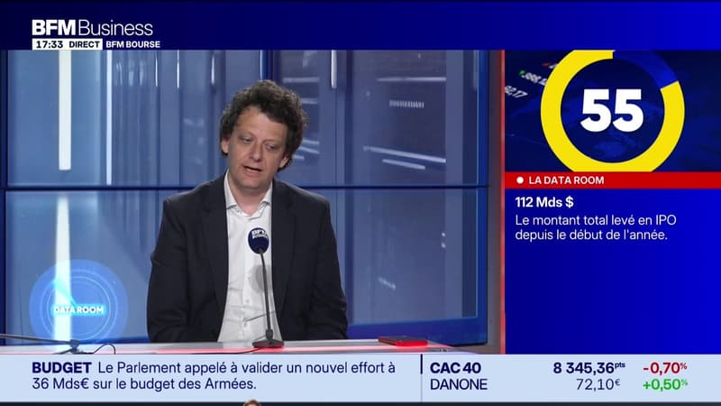 La Data Room : 112 milliards de dollars = Le montant total levé en IPO depuis le début de l'année - 01/07