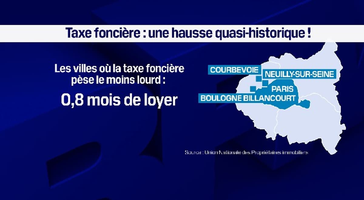 De Combien A Augmenté La Taxe Foncière Dans Votre Ville En 2022?