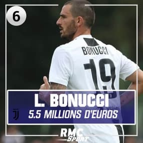 Salaires de Serie A : Ronaldo caracole en tête et touche 3 fois plus qu'Higuain, 2e