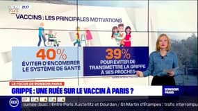 Le Focus de Bonsoir Paris: un Français sur deux envisage de se faire vacciner contre la grippe