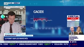 Le point sur les marchés à 15h