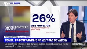 Un quart des Français ne souhaiterait pas se faire vacciner contre le Covid-19