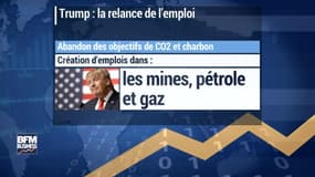 Trump relancera-t-il l'économie américaine par une augmentation du déficit ? 