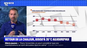 Retour de la chaleur, jusqu'à 35° C aujourd'hui (3) - 13/09