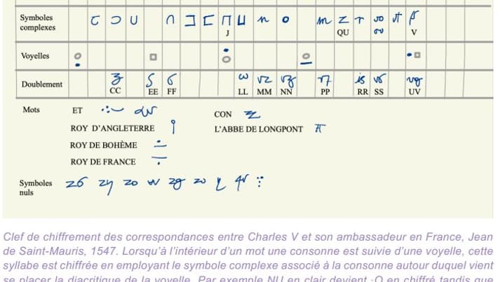 Clef de chiffrement de la lettre de Charles Quint à son ambassadeur en France