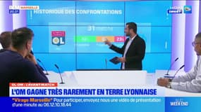 Olympico: l'OM gagne très rarement en terre lyonnaise