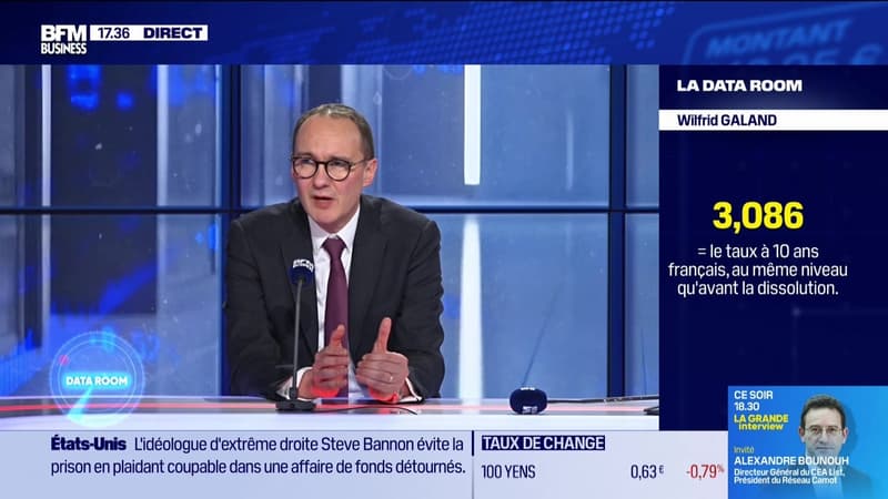 La Data Room : 3,086 = le taux à 10 ans français, revenu au même niveau qu'une semaine avant la dissolution - 11/02