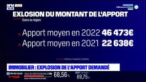 Hauts-de-France: l'apport demandé par les banques pour des crédits immobiliers explose