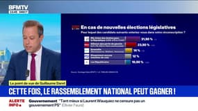 Sondage Elabe/BFMTV - En cas de nouvelles législatives, le RN pourrait récolter plus de 31% des voix  