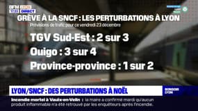 Lyon : des perturbations à Noël en raison d'une grève à la SNCF