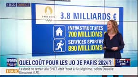 Paris: quel coût pour les JO de Paris 2024?