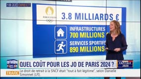 Paris: quel coût pour les JO de Paris 2024?