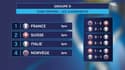 Euro Espoirs : Les résultats et classements du premier tour, le programme des phases finales