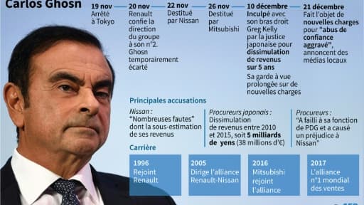 Carlos Ghosn Carlos Ghosn
