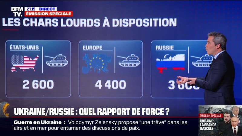 Europe, États-Unis, Russie: le comparatif des forces militaires