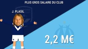 La rivalité Bordeaux-OM en chiffres