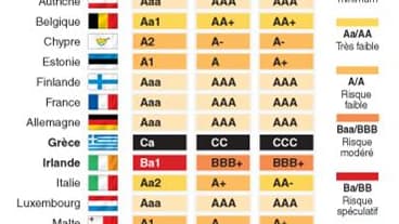 LES NOTES SOUVERAINES