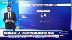 Mer Rouge : la tension monte, les prix aussi