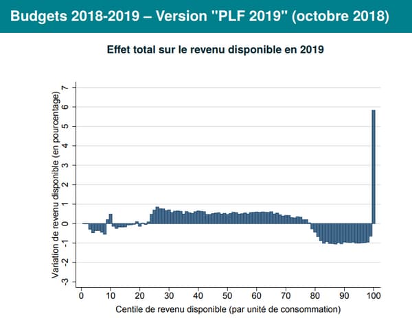 Budgets 2018-2019 – Version "PLF 2019" (octobre 2018)