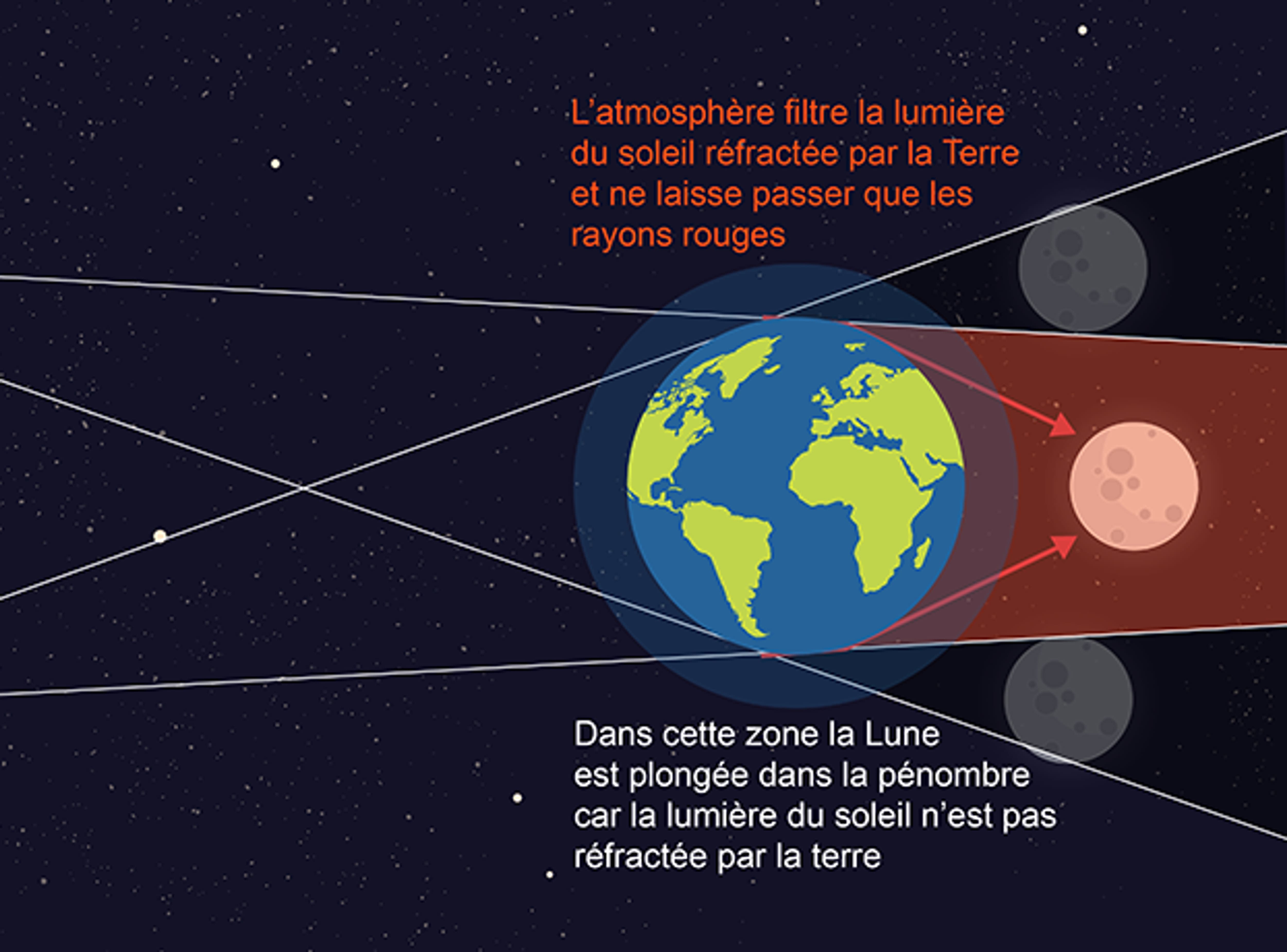 Eclipse totale de lune Eclipse totale de lune