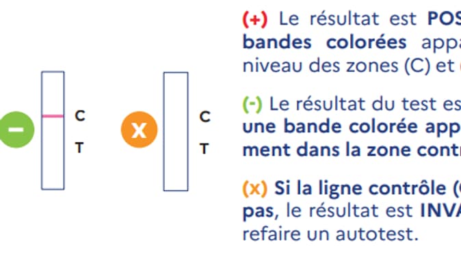 Les trois possibilités de résultat d'un autotest Les trois possibilités de résultat d'un autotest