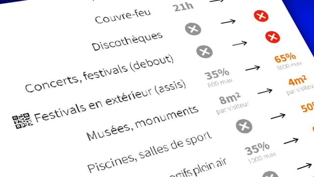 INFOGRAPHIE. Couvre-feu, salles de sport, télétravail : ce qui change à partir du mercredi 9 juin