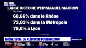 Présidentielle: Emmanuel Macron largement en tête dans le Rhône au second tour