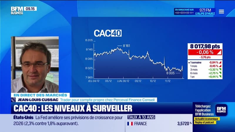 En direct des marchés - 11/12